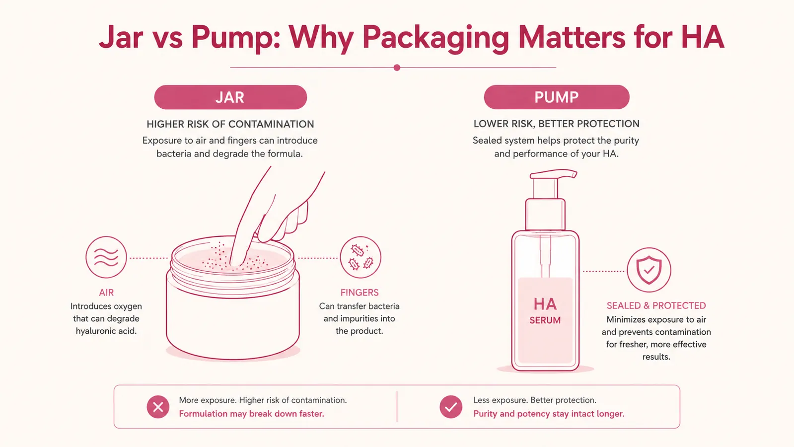 Side-by-side view of open jar packaging versus pump bottle moisturizer showing exposure differences
